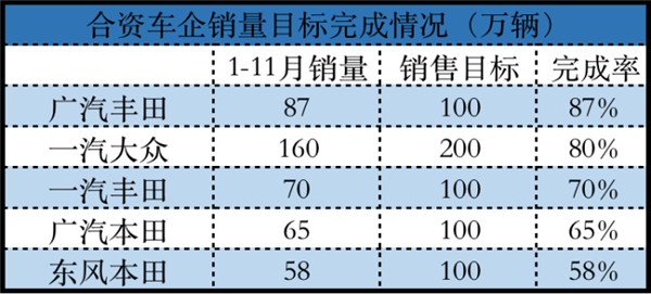 除了比亚迪 所有车企的牛皮都吹炸了？