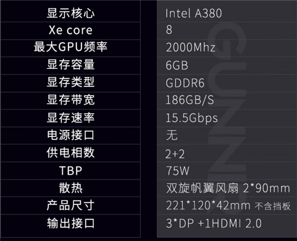6GB大显存 Intel A380显卡799元史低价:亮机卡中的战斗机