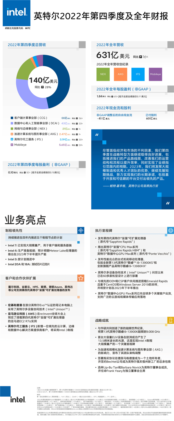 Intel 4/3/20A/18A四种新工艺都来了！EUV光刻机里程碑