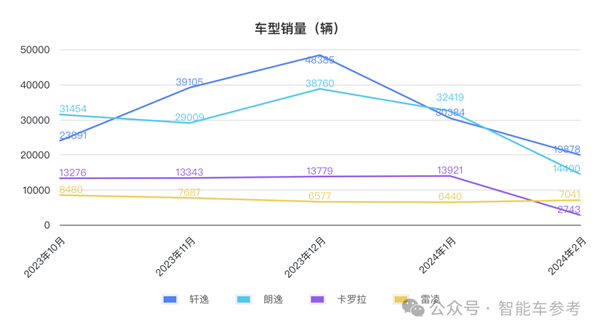 比亚迪一天入账16.5亿 研发超特斯拉 销量超宝马成全球十大