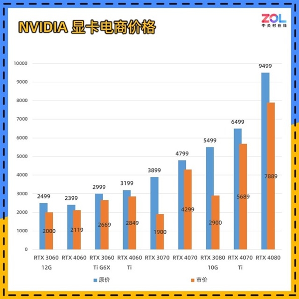 我发现：大家真的不在乎矿卡！