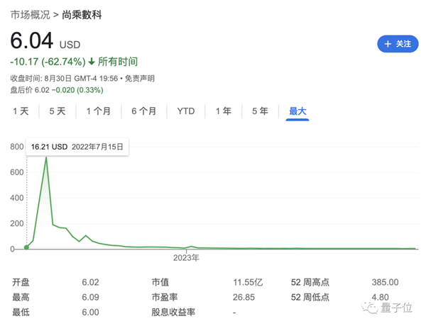 越南特斯拉、市值7000亿！