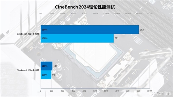 Intel Core i5-14400上手：千元级甜品真香处理器