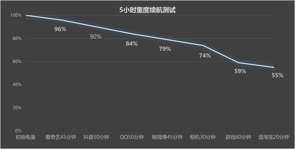 3000档位性能之王！iQOO Neo9 Pro上手