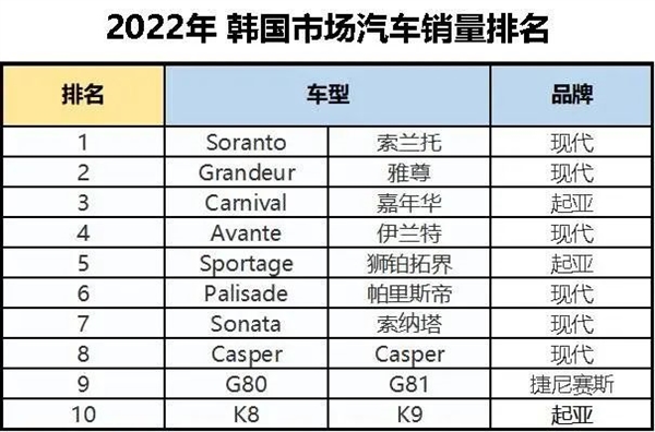 韩国人为何不买特斯拉了？