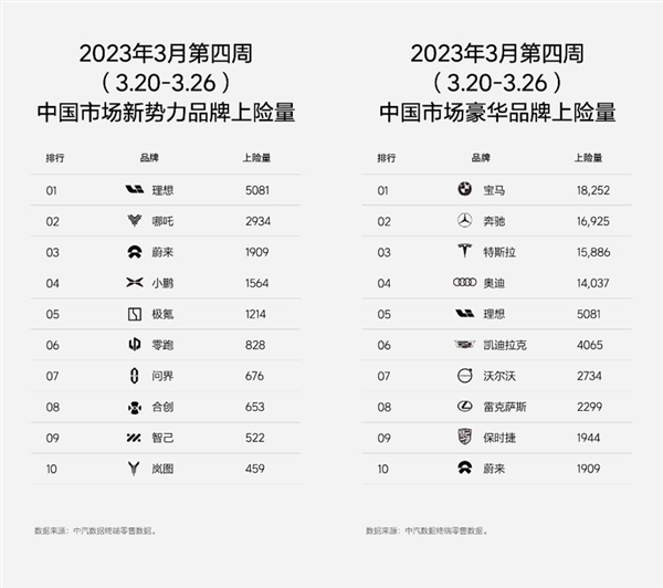 你还认为增程车没未来?理想这份成绩单足以说明一切