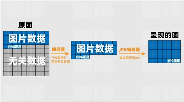 打过码的图片等于没打！用Windows的要小心了