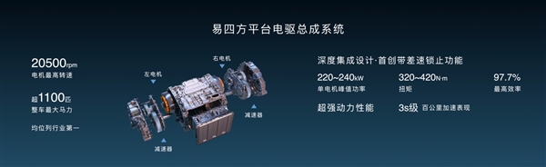 比亚迪高端品牌“仰望”发布 超级技术叩开百万级新能源市场大门