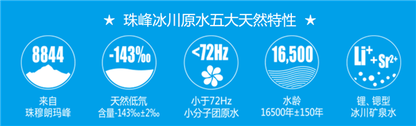 水中古董？女子花15元买到水龄16500年矿泉水 专家回应