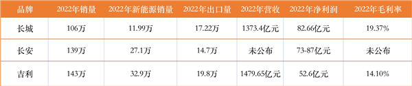 长城汽车:一位新能源砖家