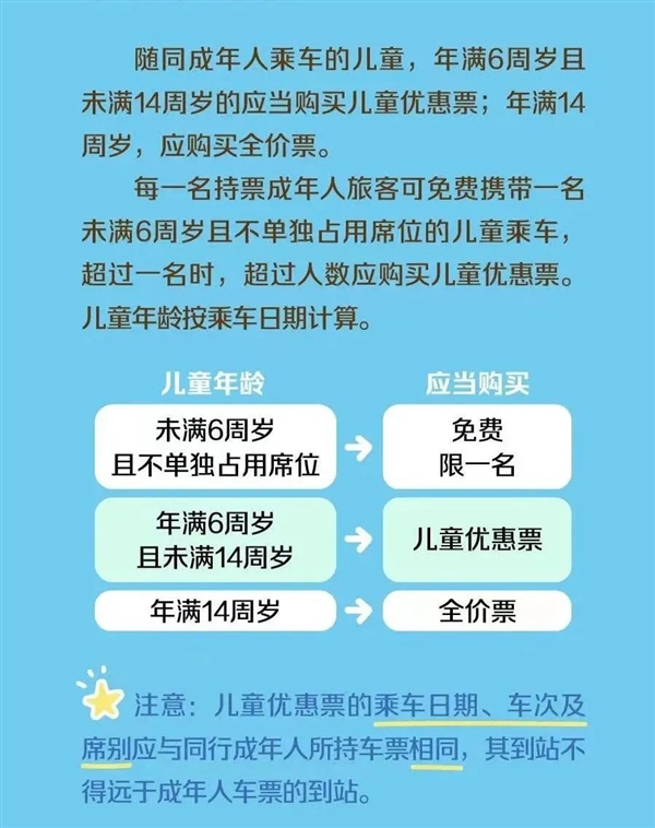 没有带身份证的儿童 到底怎样坐火车？官方解答来了
