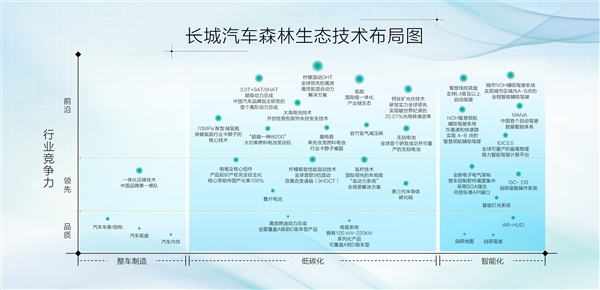 不破不立 长城汽车智能新能源战略发布:科技平权、本质回归