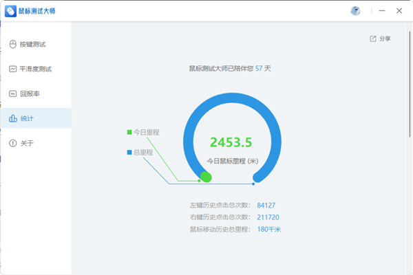 快科技鼠标专用测试工具发布：鼠标性能如何一测便知