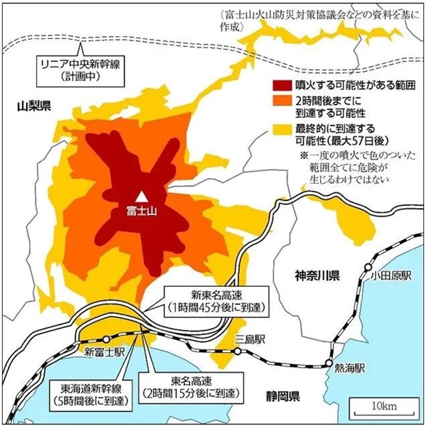 日本火山一周喷发四次:富士山会不会也?