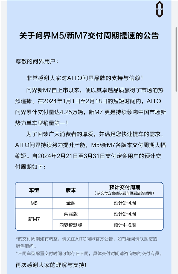 官宣！问界M5、新M7各版本交付提速：最快2-4周