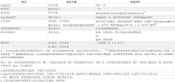 为啥有的疫苗只用打1针 有的却每年都要打