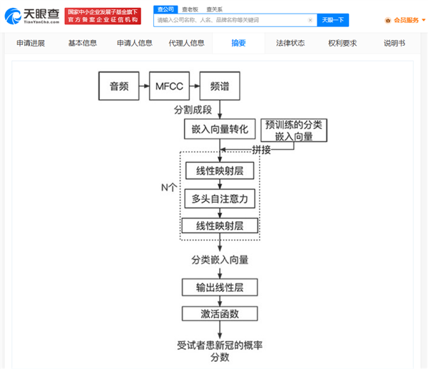  情侣劝和、咳嗽声判断新冠 2022年专利盘点