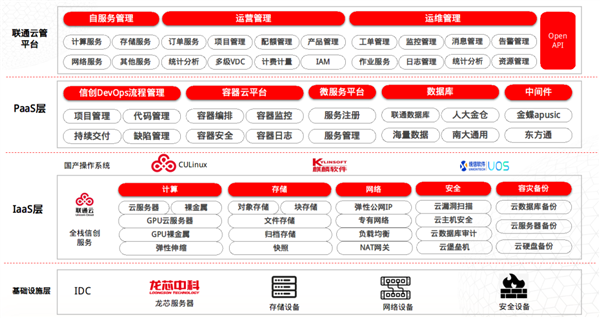 中国联通云牵手国产CPU龙芯3C5000:100%自主架构