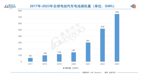 弯道超车 中国动力电池企业 “狂飙”入欧