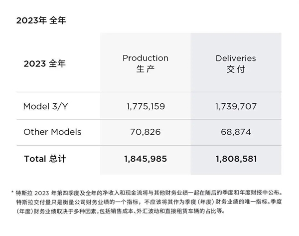 全球最大纯电车企易主了！