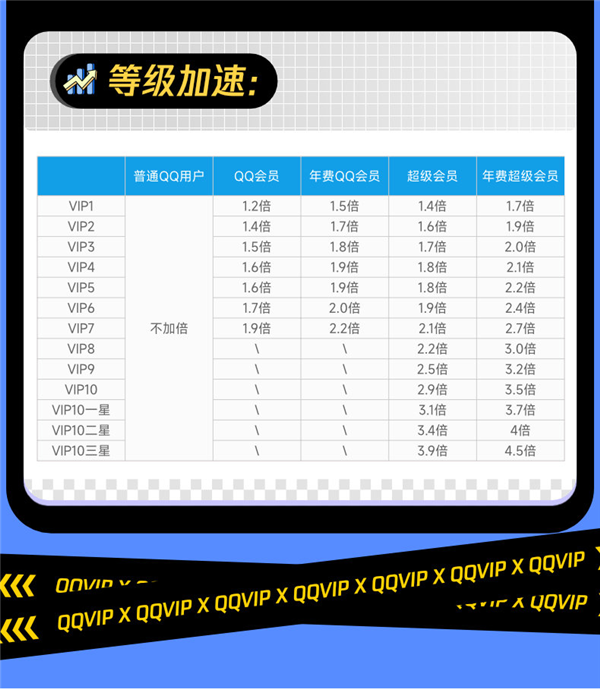 最后一天！腾讯多个会员5折官方发车：最低仅60元享一年
