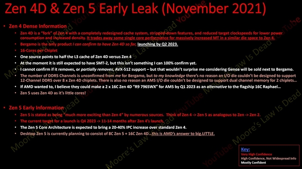 AMD真的有大小核!Zen4+Zen4c珠联璧合、Zen5石破天惊