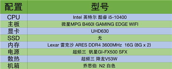 不到2000 DIY一台性能爆棚的私人NAS+定制群晖引导