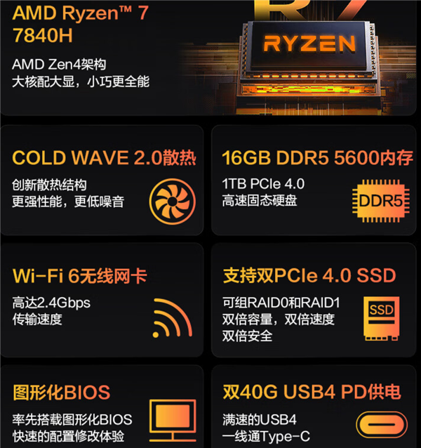 锐龙7 7840H+双USB4 机械革命无界S mini主机2999元（0.8L体积）
