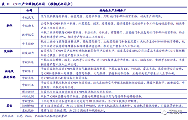 国产大飞机C919商用首飞成功！全机供应链揭秘