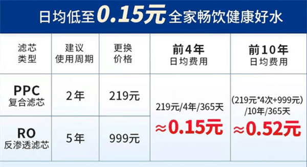 10年净水器选购经验总结:看完谁都坑不了你