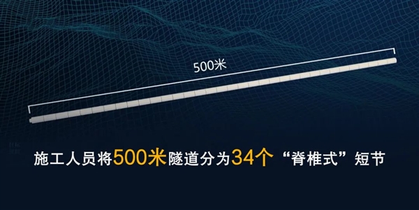 95.5％都是隧道！这条铁路 更像是“超级地铁”