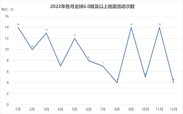 土耳其叙利亚地震或致中国发生7-8级强震?专家回应:没意义