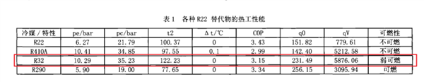 突发爆炸一死一伤！空调竟成“定时炸弹”：还能放心用吗？