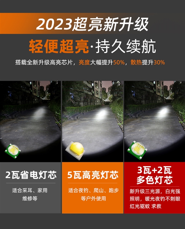 钓鱼/爬山/露营必备：神火轻便头戴灯4.8元起（感应款8.9元）