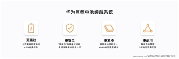 华为畅享60X根治续航焦虑!充电宝完全派不上用场了