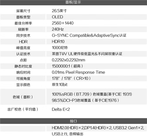 土豪该有的OLED电竞装备 AOC 2K240Hz显示器6949元(0.01ms响应)