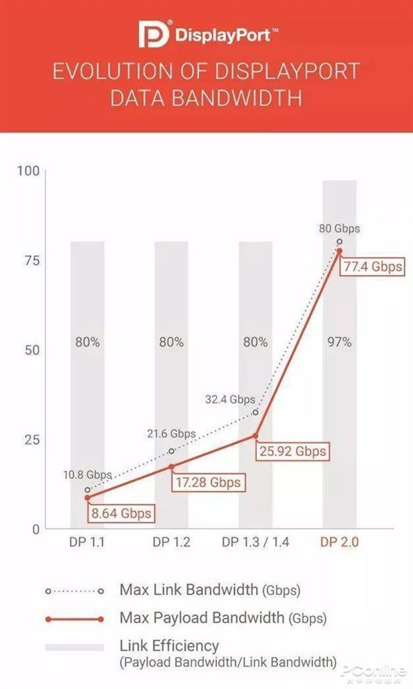 HDMI VS DP!谁才是显示接口之王?