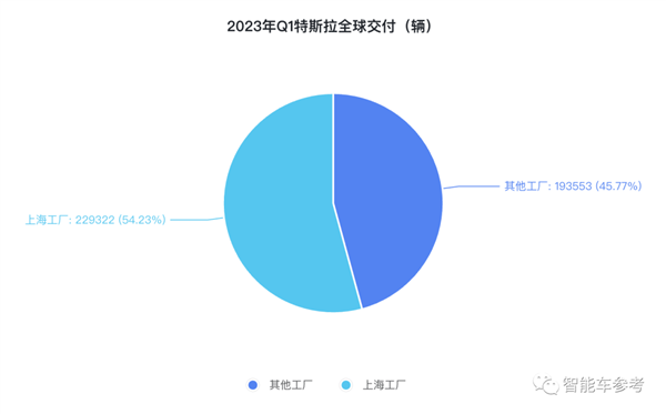 工人在线向马斯克求助讨薪:首起特斯拉上海工厂致命生产事故意外曝光