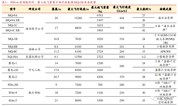 中国对无人机出口管制！大疆会受多大影响？
