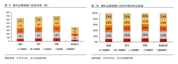 理想要对特斯拉下手了