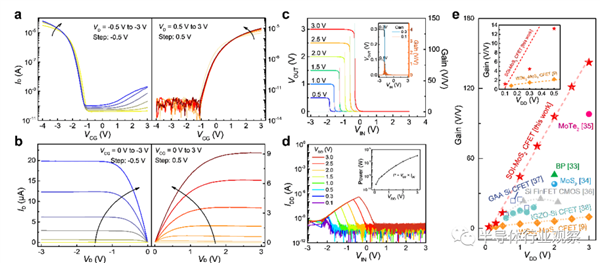中国科学家的1nm晶体管设计 惊艳了全世界：前途一片光明