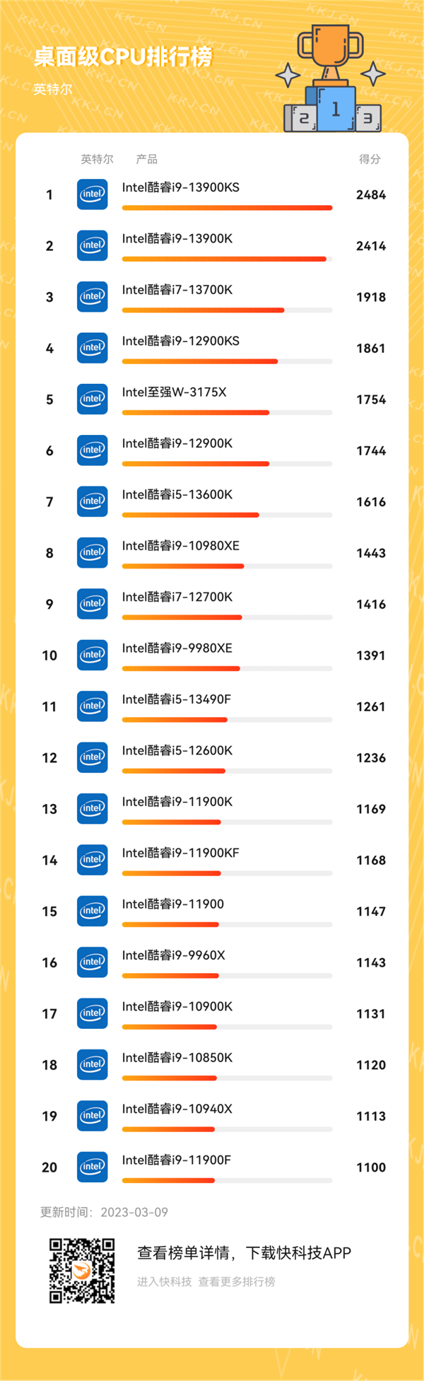 快科技App 5.2.1新版发布:新增沉浸式阅读、排行榜一键分享长图