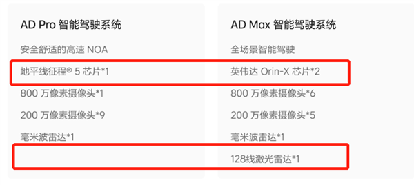 比亚迪不懂自动驾驶?留给王传福的时间不多了!