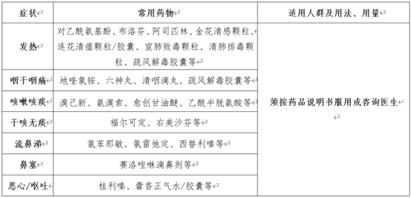 专家提示：吃连花清瘟就别吃布洛芬 中西药分开