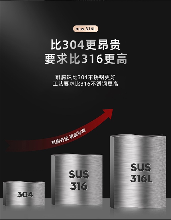 比304更昂贵的316L不锈钢 富光真空保温杯年末清仓：多款式多容量可选