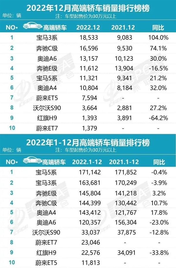 30万以下谁还买油车？