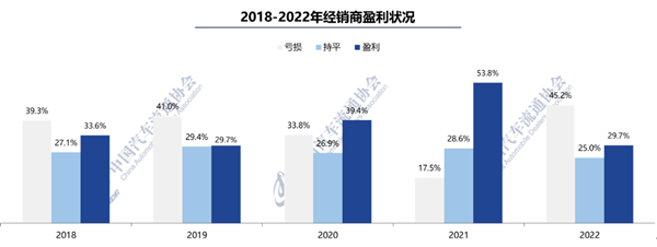 踩踏式降价背后:燃油车这回真崩了