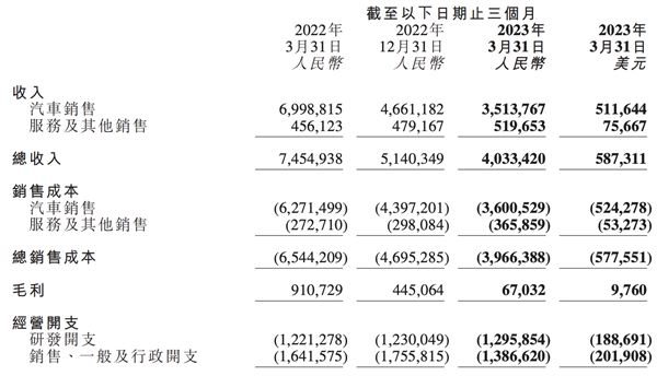 何小鹏:我到底,焦不焦虑?