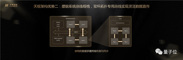 中国自主芯片对标NVIDIA 功耗只有35W！2年就开发出来了