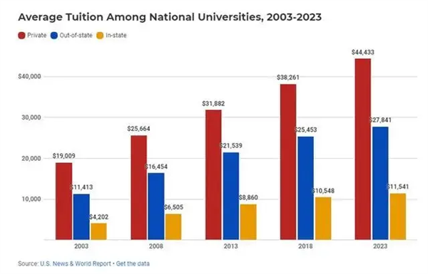最强高中生!奖学金6200万 同时被125所大学录取
